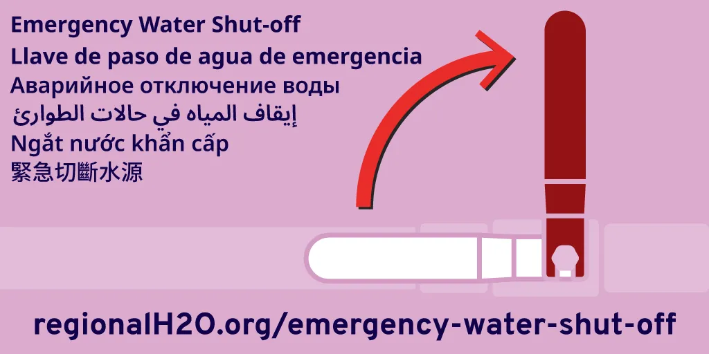 Illustration of a ball valve with an arrow depicting clockwise movement to show which direction to turn the handle in order to turn off your water. Text to the left reads, “Emergency Water Shut-off” in English, Spanish, Russian, Arabic, Vietnamese, and Chinese with regionalH2O.org/emergency-water-shut-off along the bottom of the image.